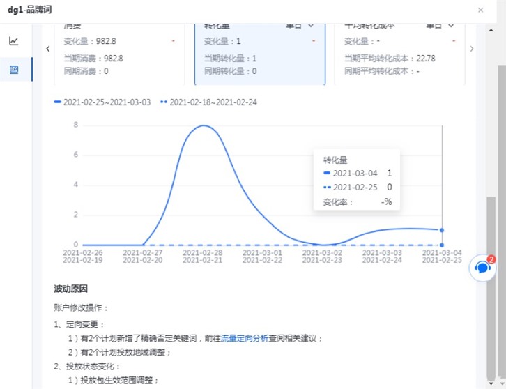 预算