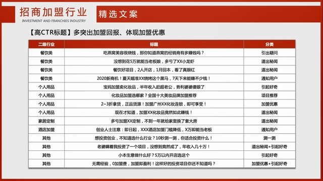 投资回报率