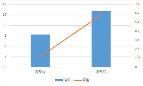 推广地域