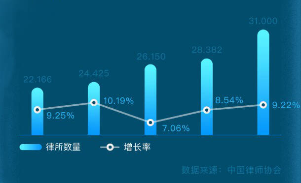 百度搜索