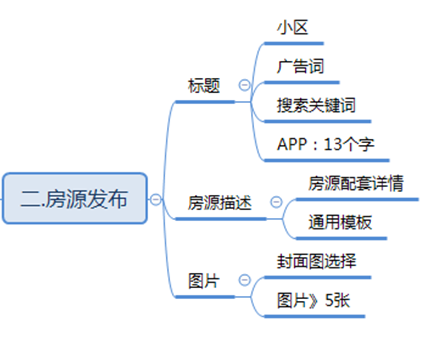 知名度