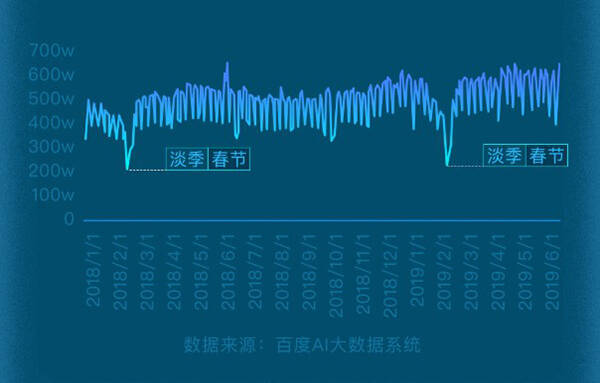 百度搜索