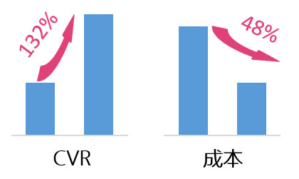 网络服务