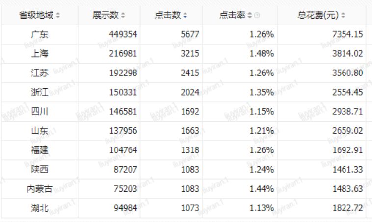 信息流广告账户优化