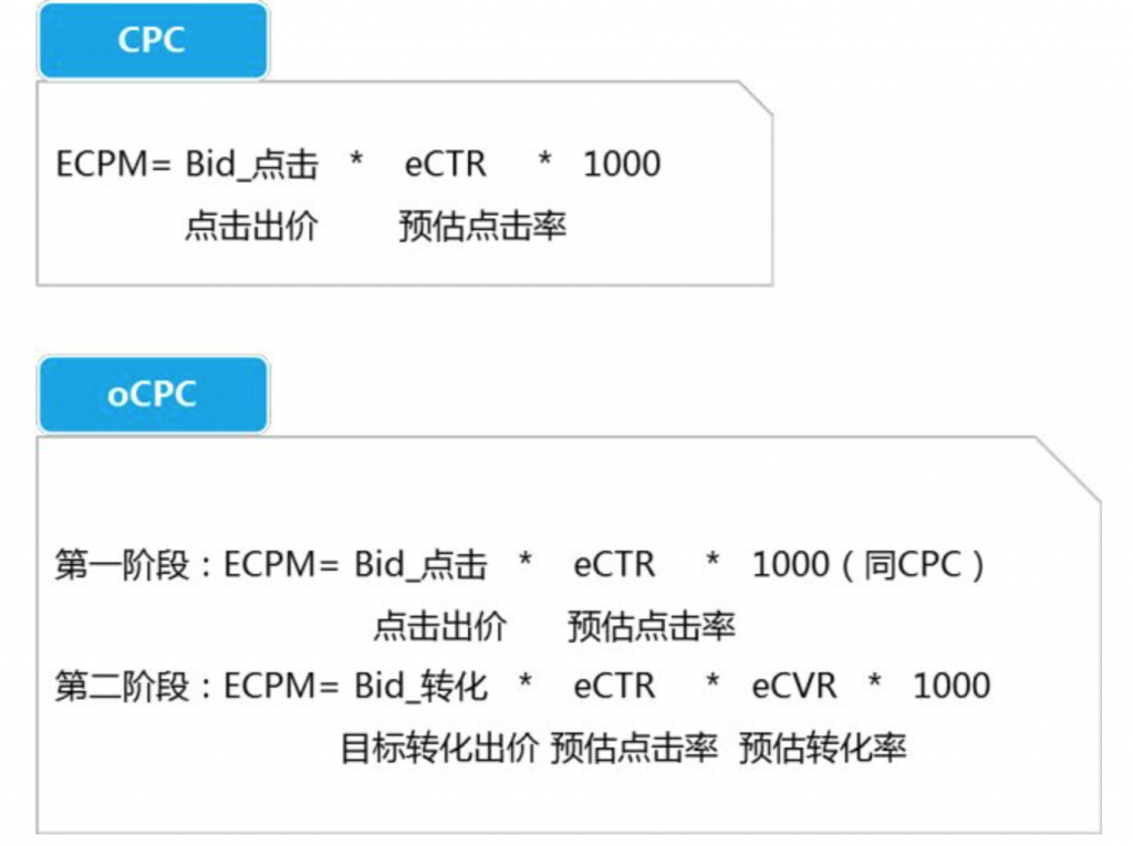 投放效果